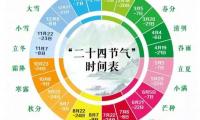 二十四节气